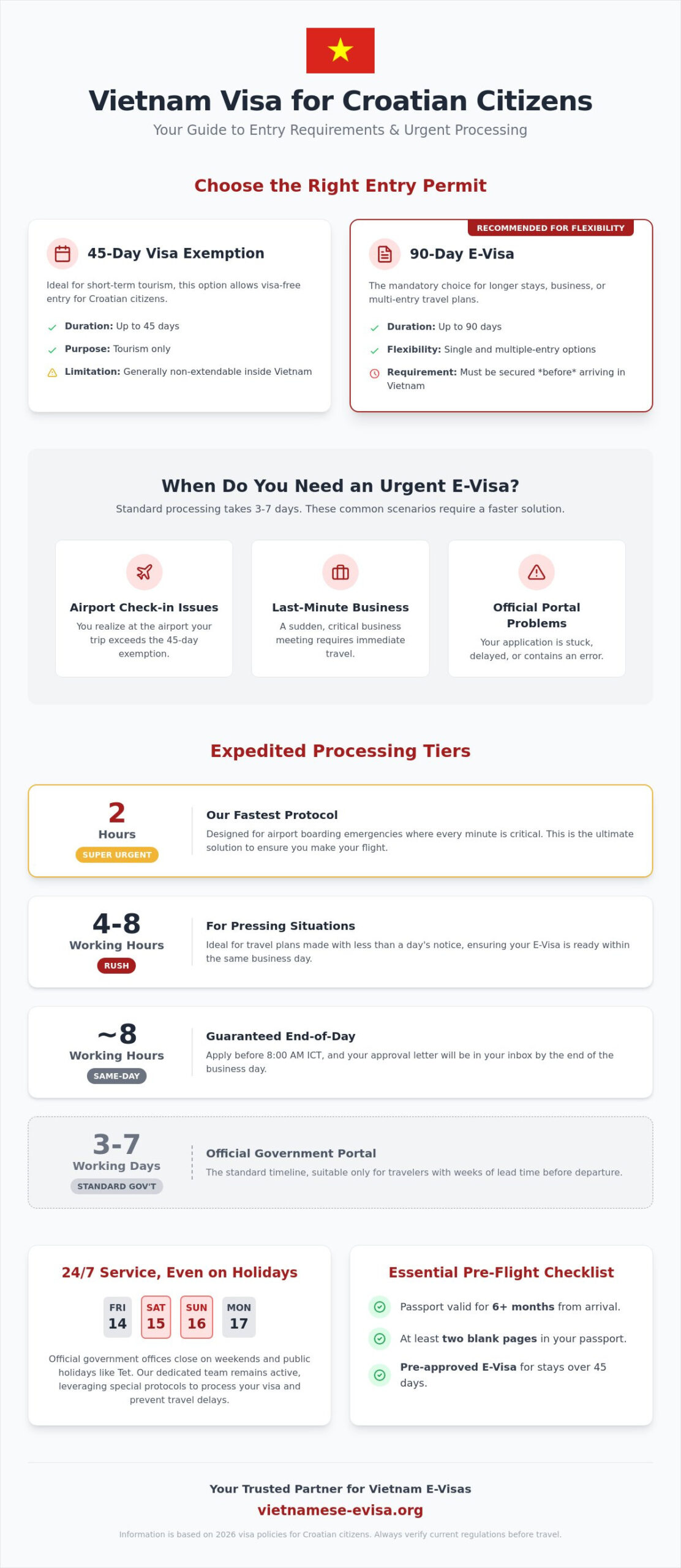 The Ultimate Guide to vietnam visa for Croatian citizens urgent