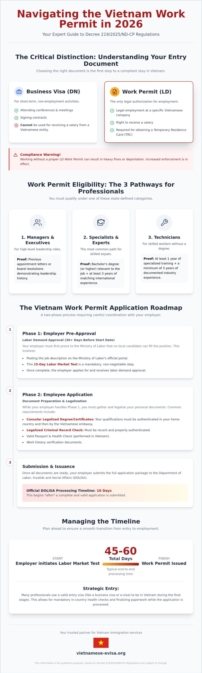 Complete Vietnam Work Permit Application Guide for Success
