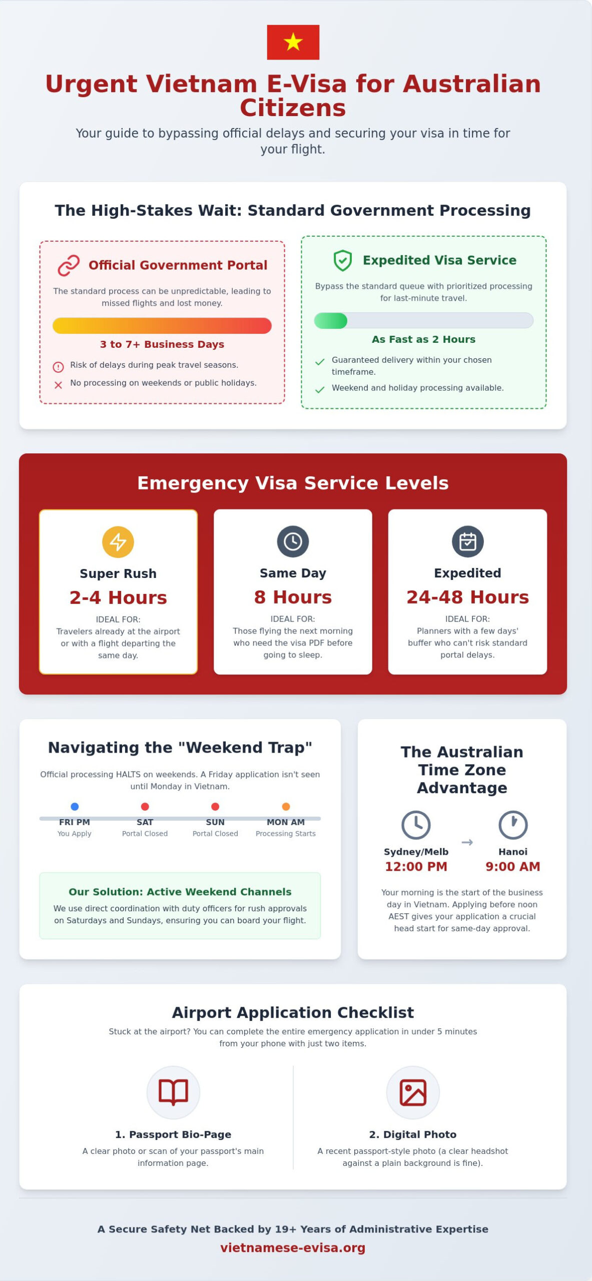 Urgent Vietnam Visa for Australian Citizens: Everything You Need to Know