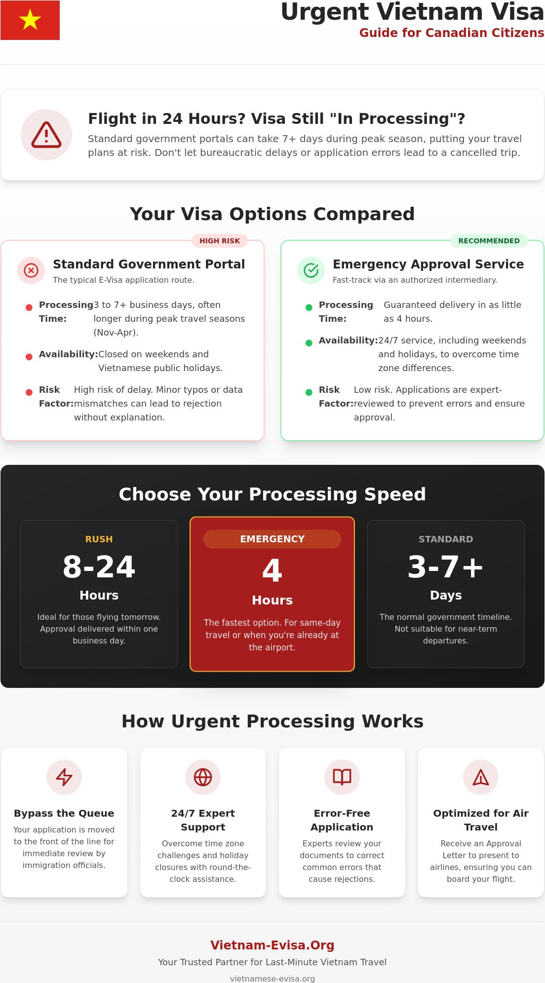 Vietnam Visa for Canadian Citizens Urgent Best Practices and Expert Advice