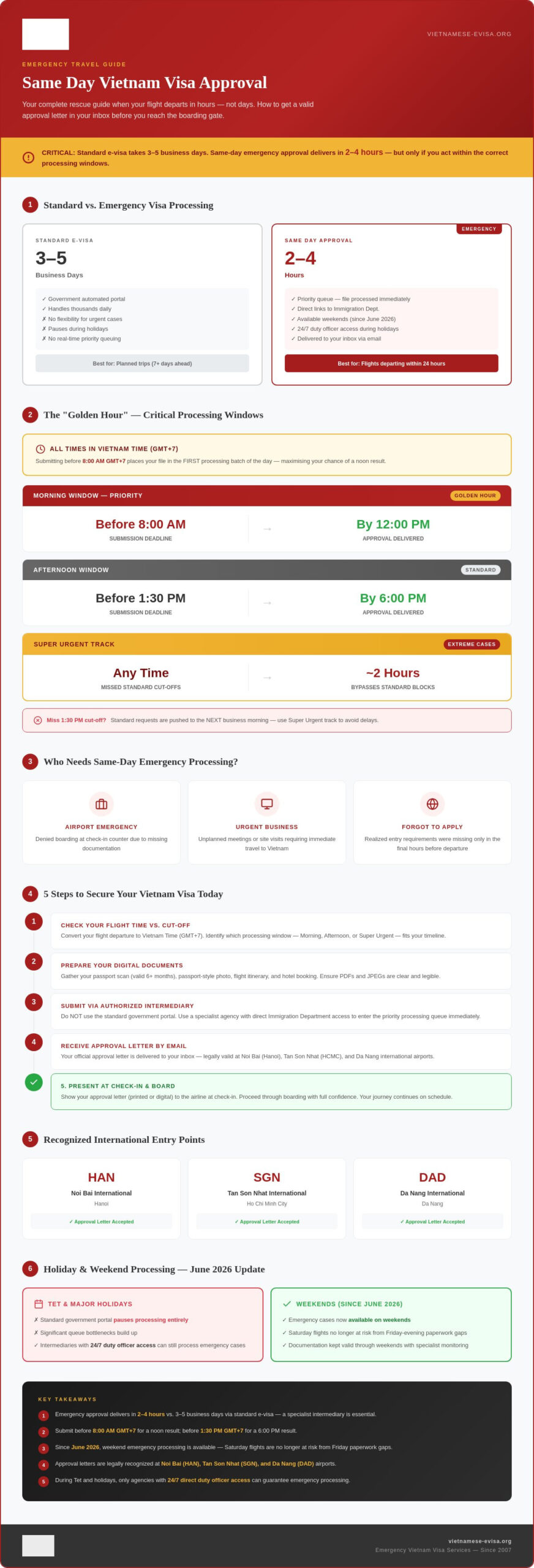 The Ultimate Guide to Same Day Vietnam Visa Approval