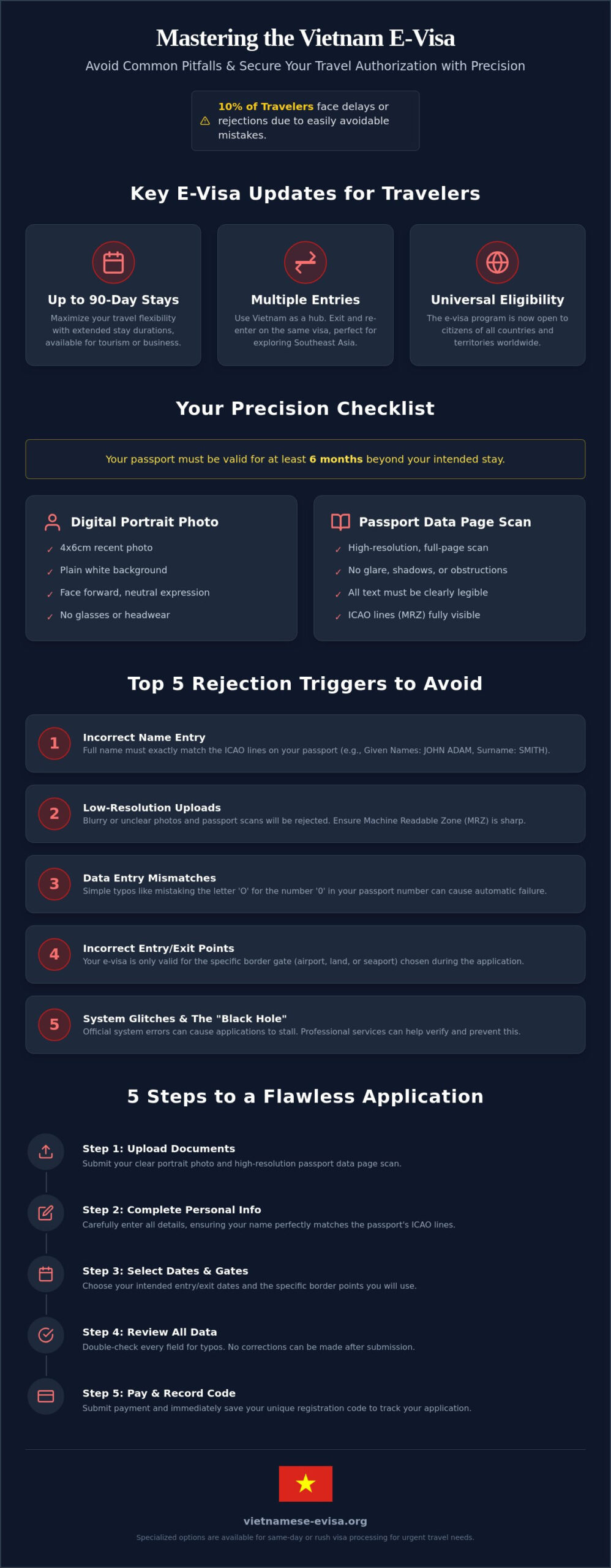 The Ultimate Guide to Vietnam e-visa Application