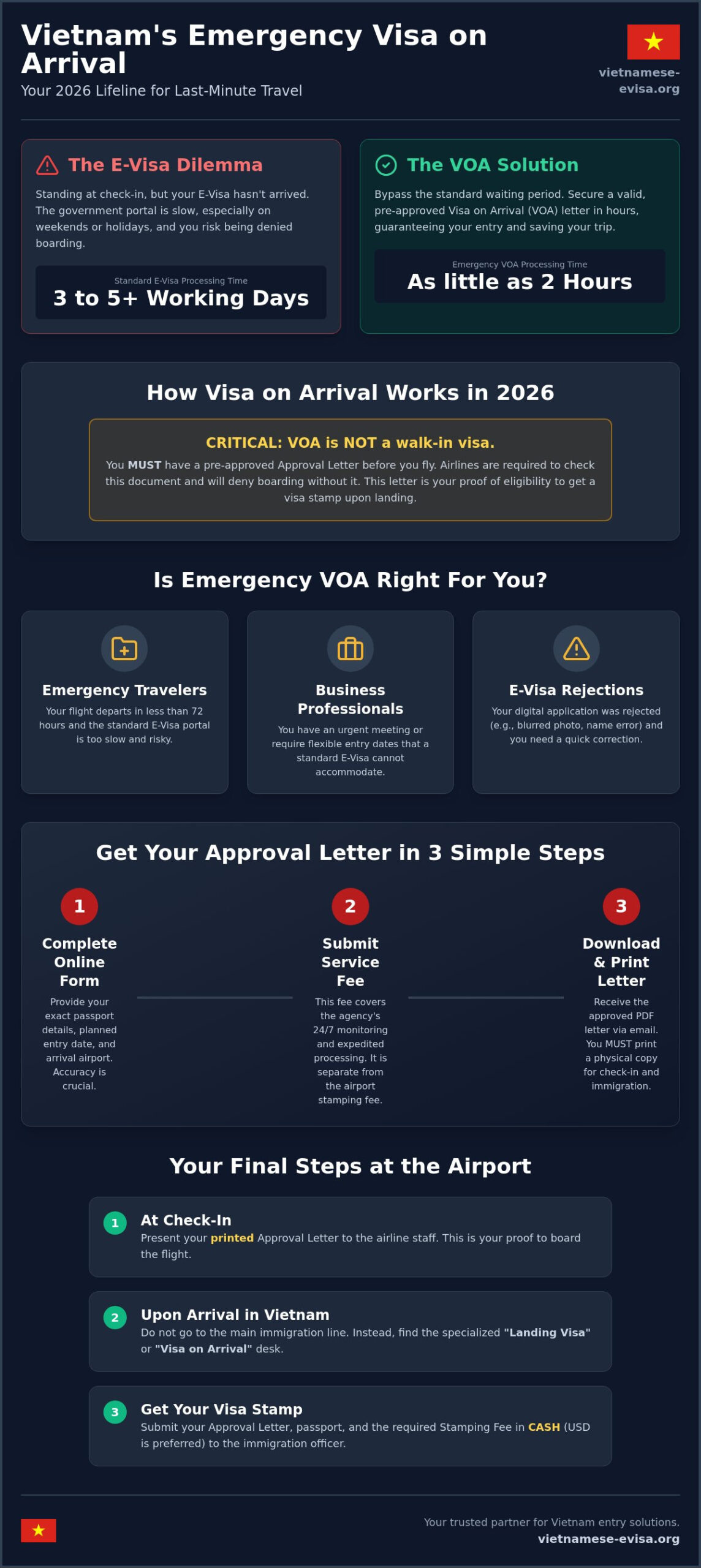 Visa on Arrival Vietnam Best Practices and Expert Advice