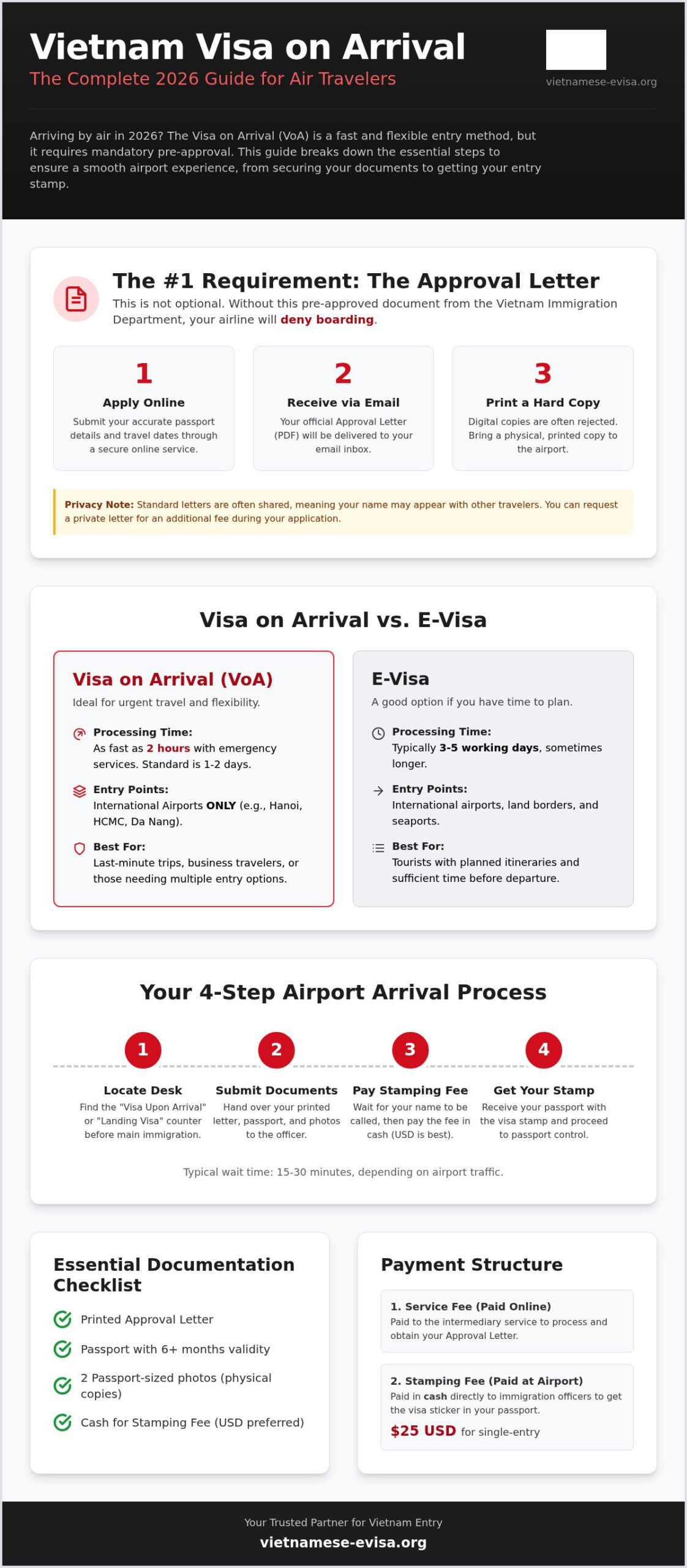 Complete Visa at Arrival Guide for Success