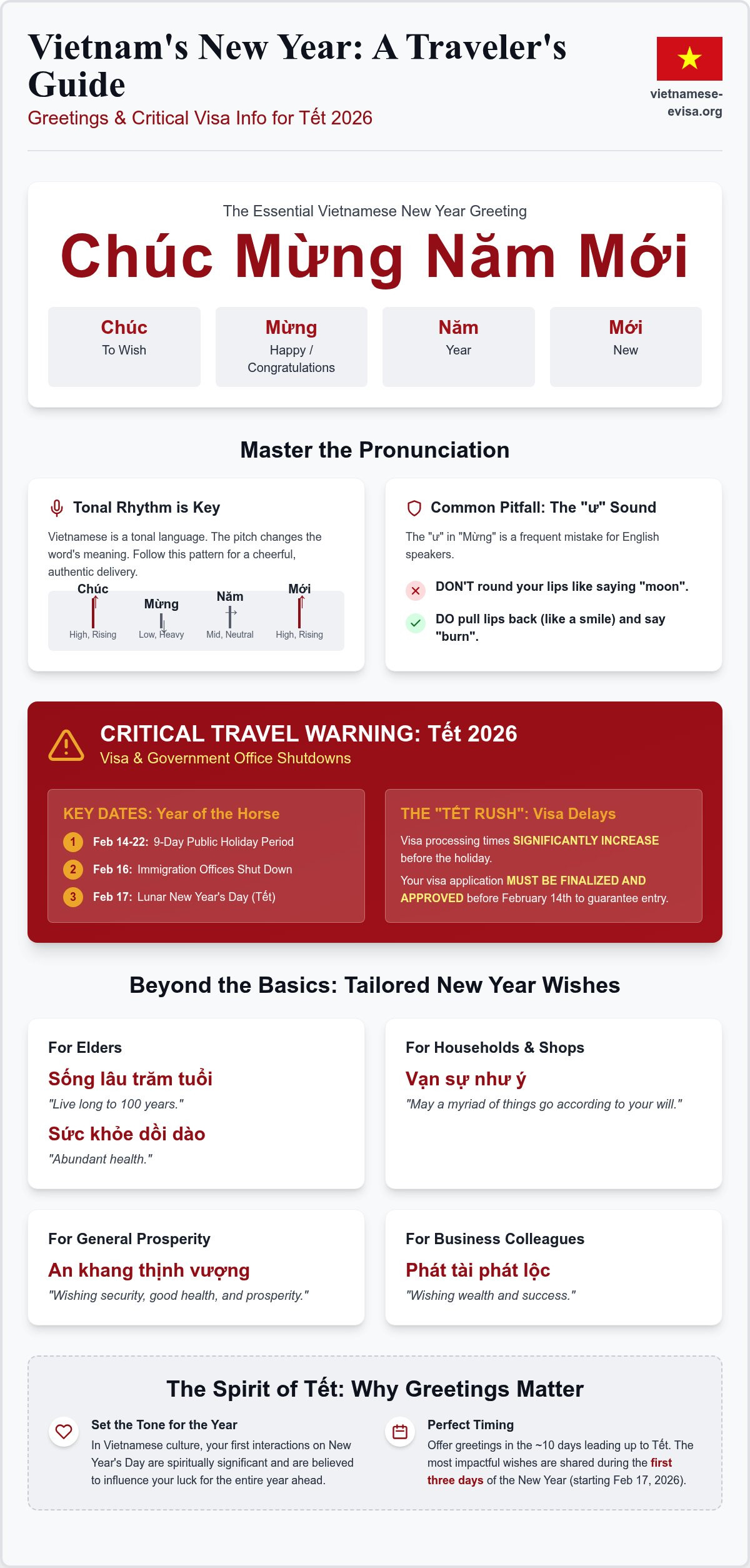 Complete Happy New Year in Vietnamese Guide for Success