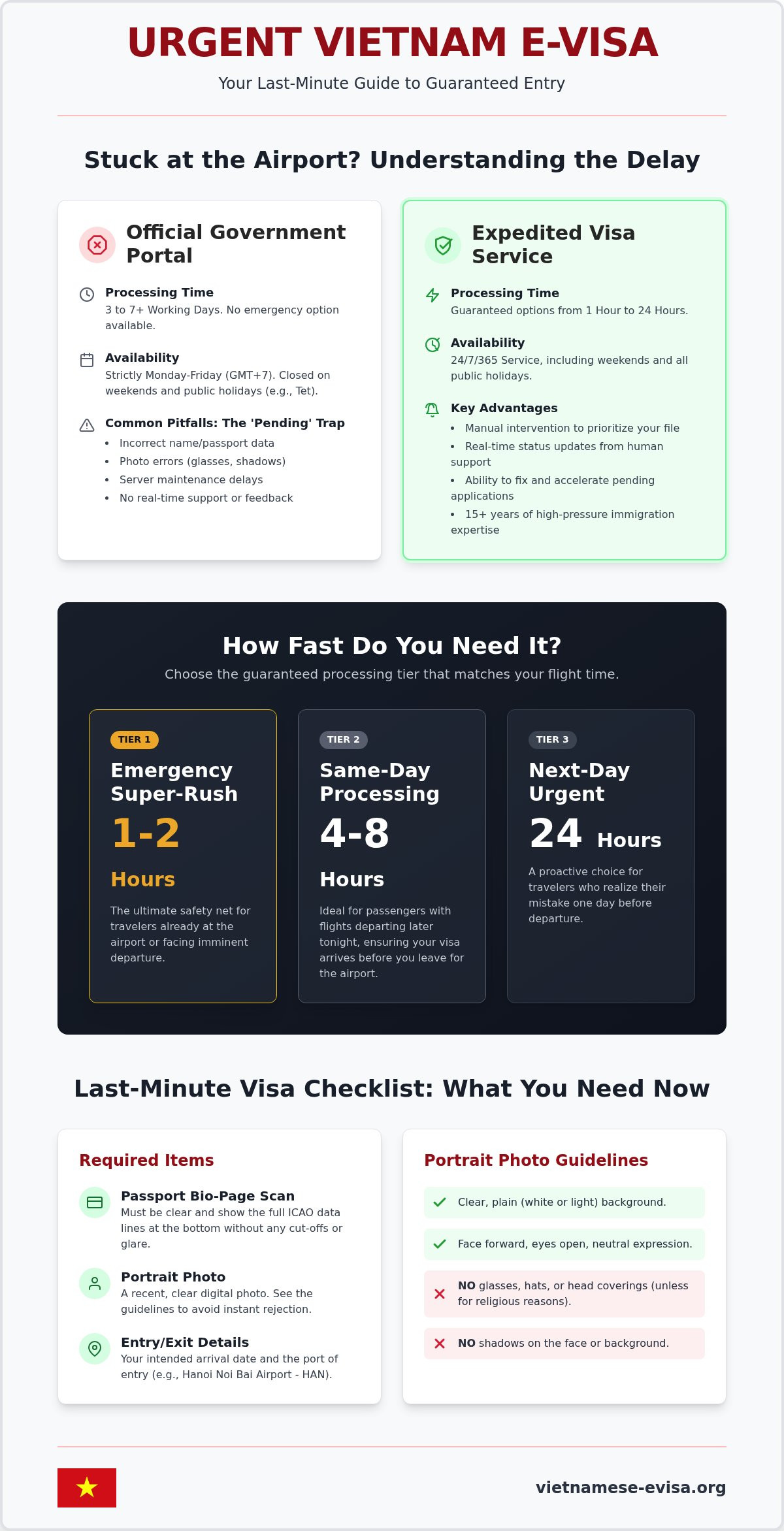 Last Minute Vietnam Visa: Get Your Approval in 1–4 Hours (2026 Guide)