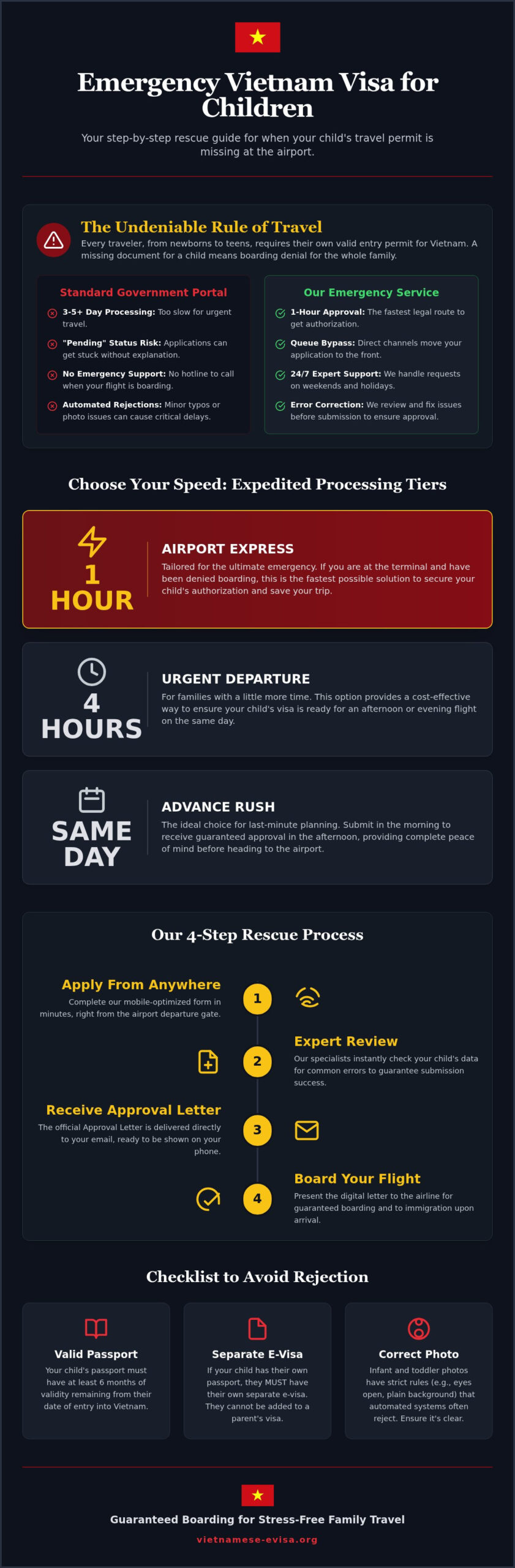 Emergency Vietnam Visa for Children: 2026 Guide