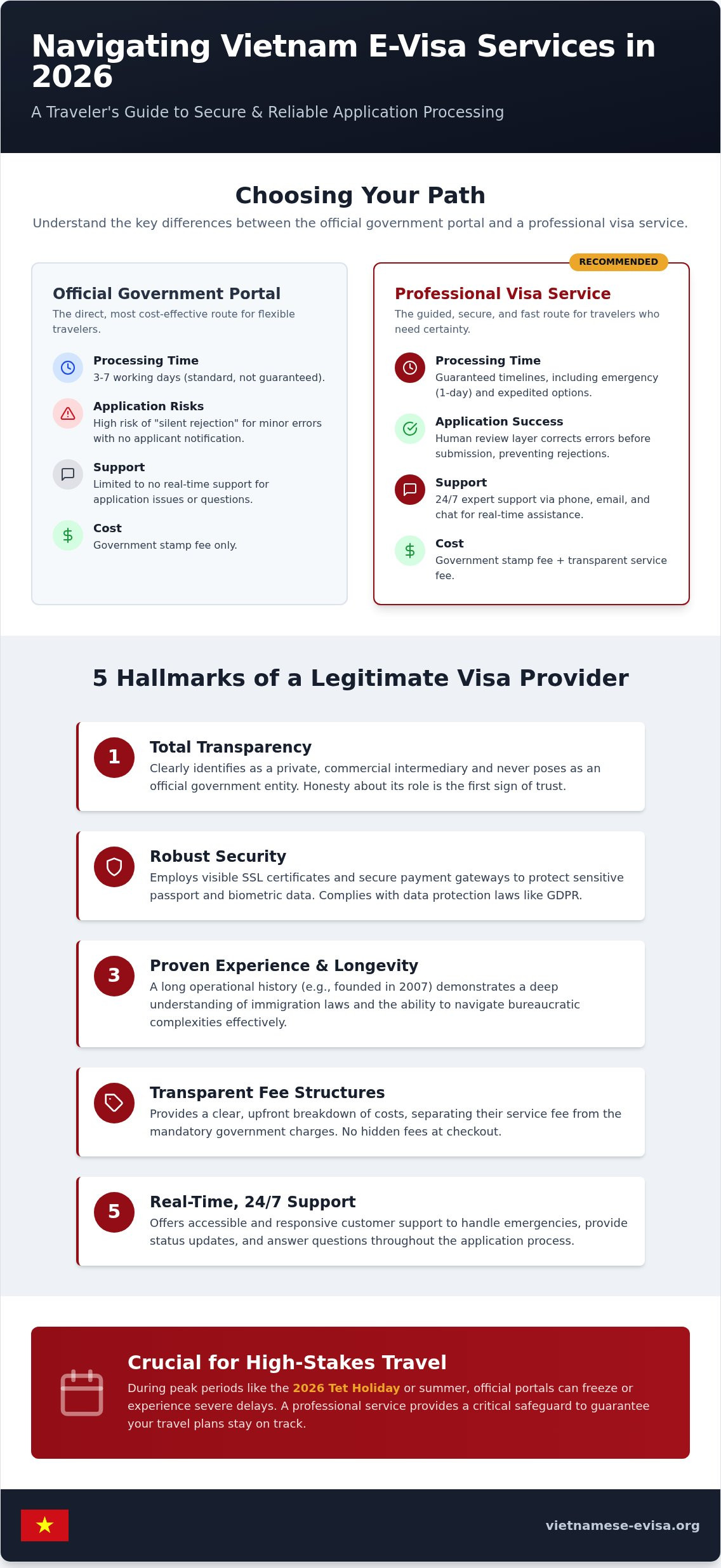 How Reliable Are Vietnam Visa Services? A 2026 Verification Guide