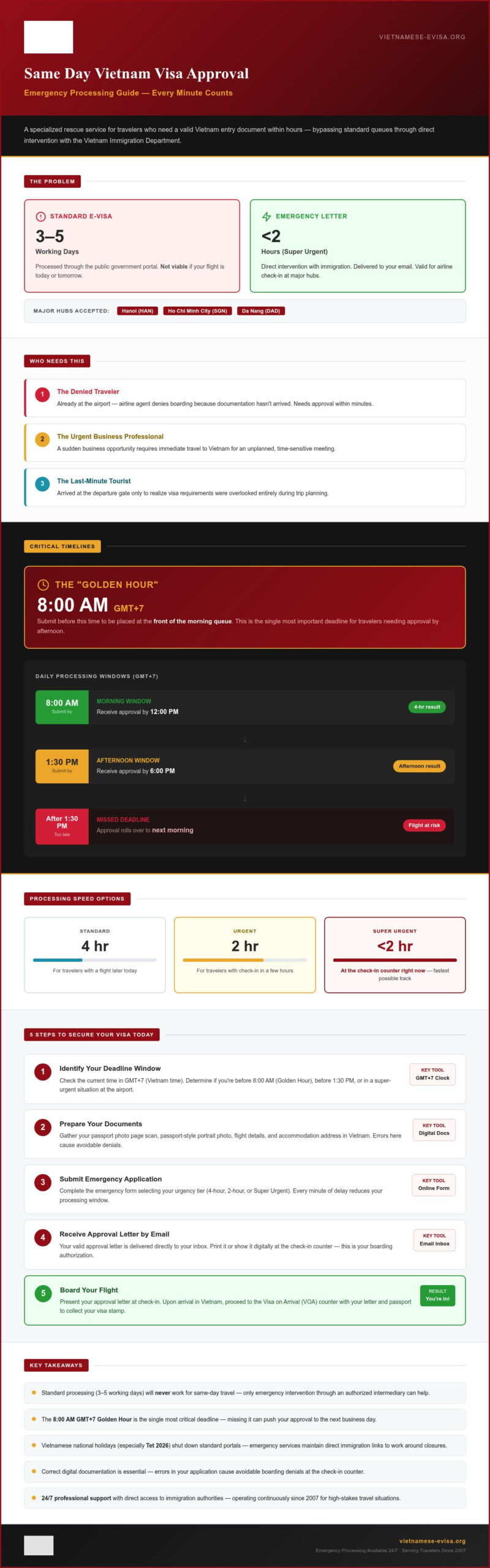 The Ultimate Guide to Same Day Vietnam Visa Approval