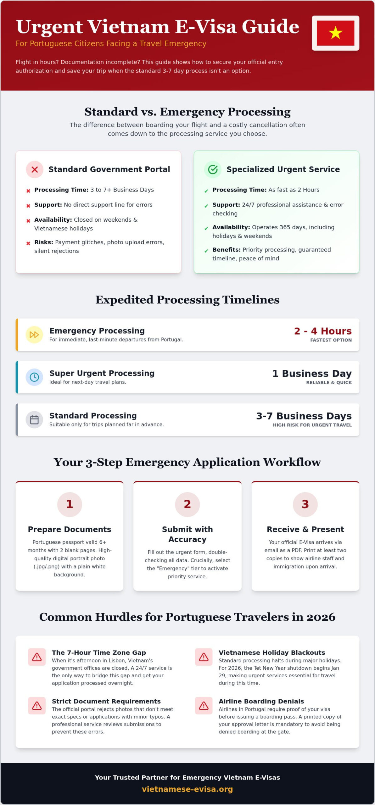 Urgent Vietnam Visa for Portuguese: 2026 Emergency Guide