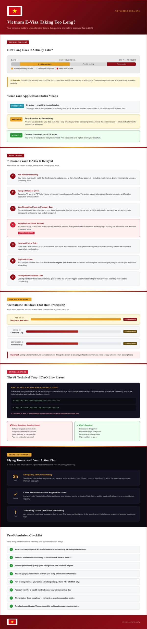 Vietnam E-visa Taking Too Long? Causes, Fixes, and Emergency Solutions for 2026