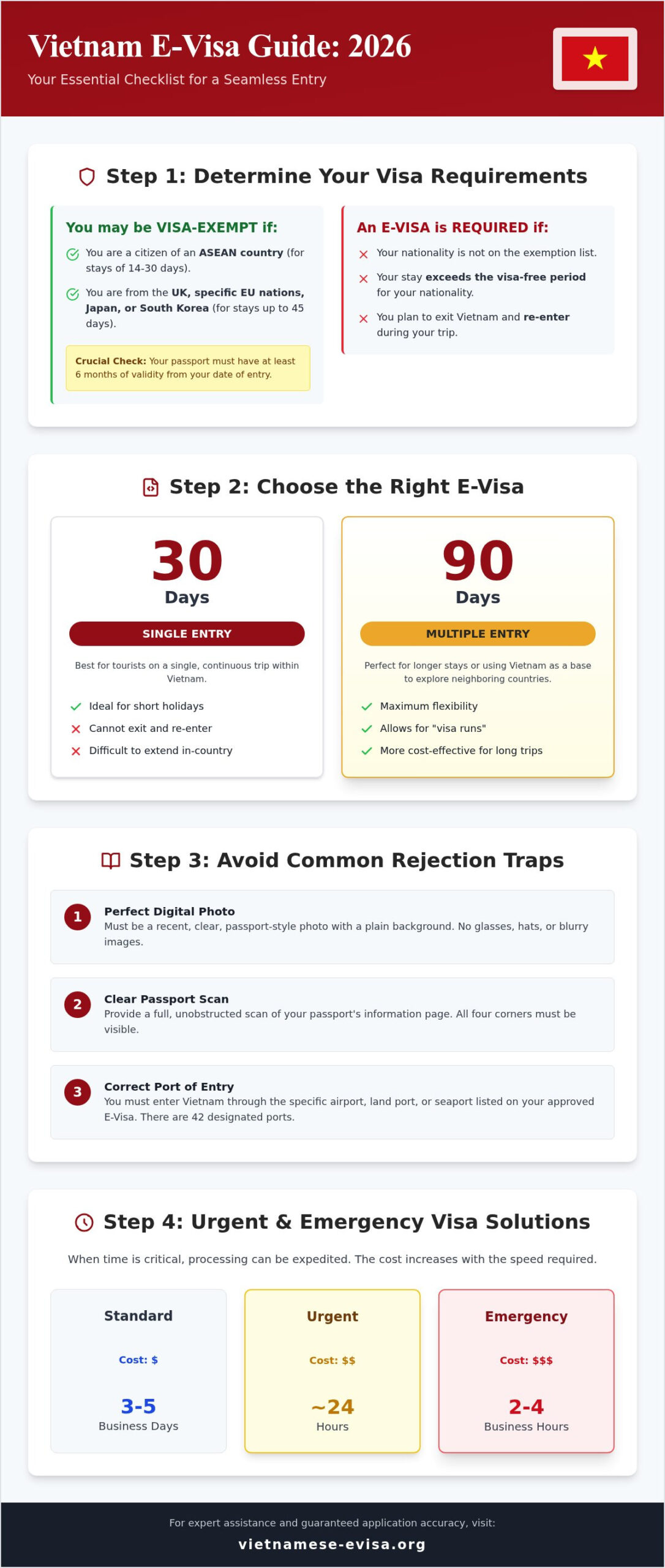 Vietnam Visa? The Complete 2026 Entry and Application Guide