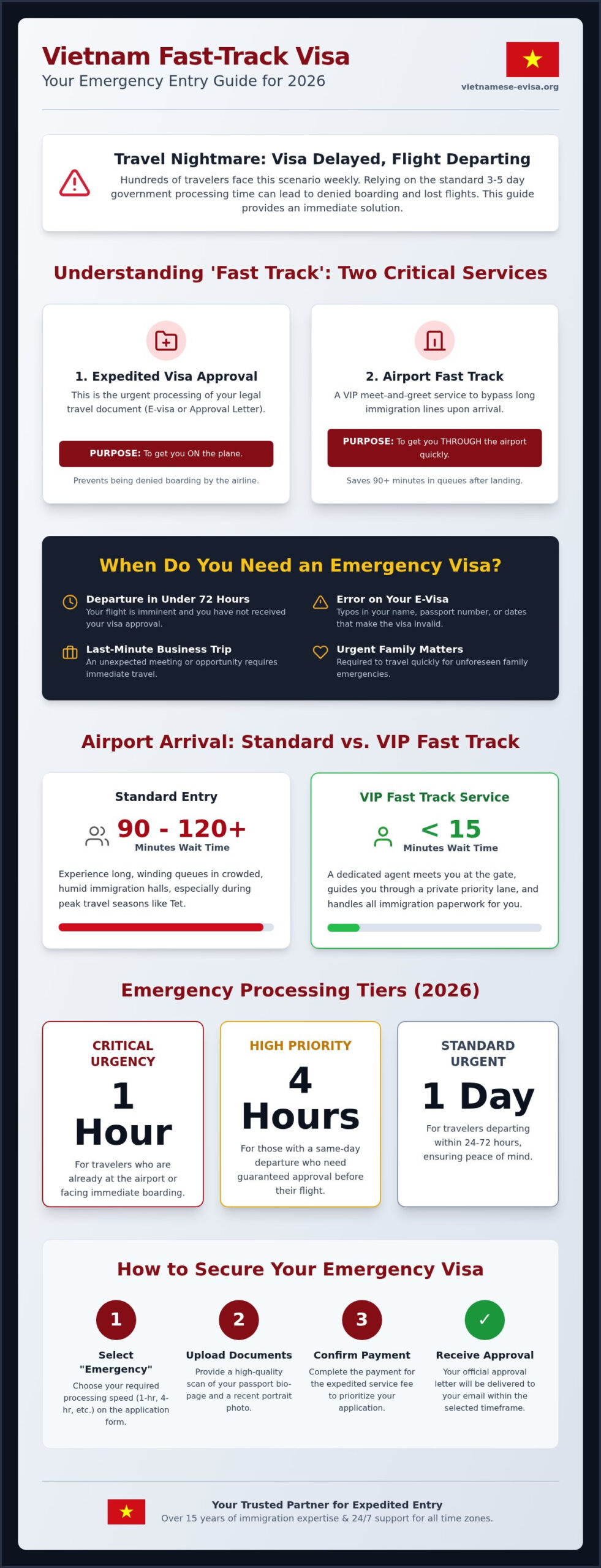 Fast Track Vietnam Visa: Emergency Approval & Airport VIP Guide (2026)