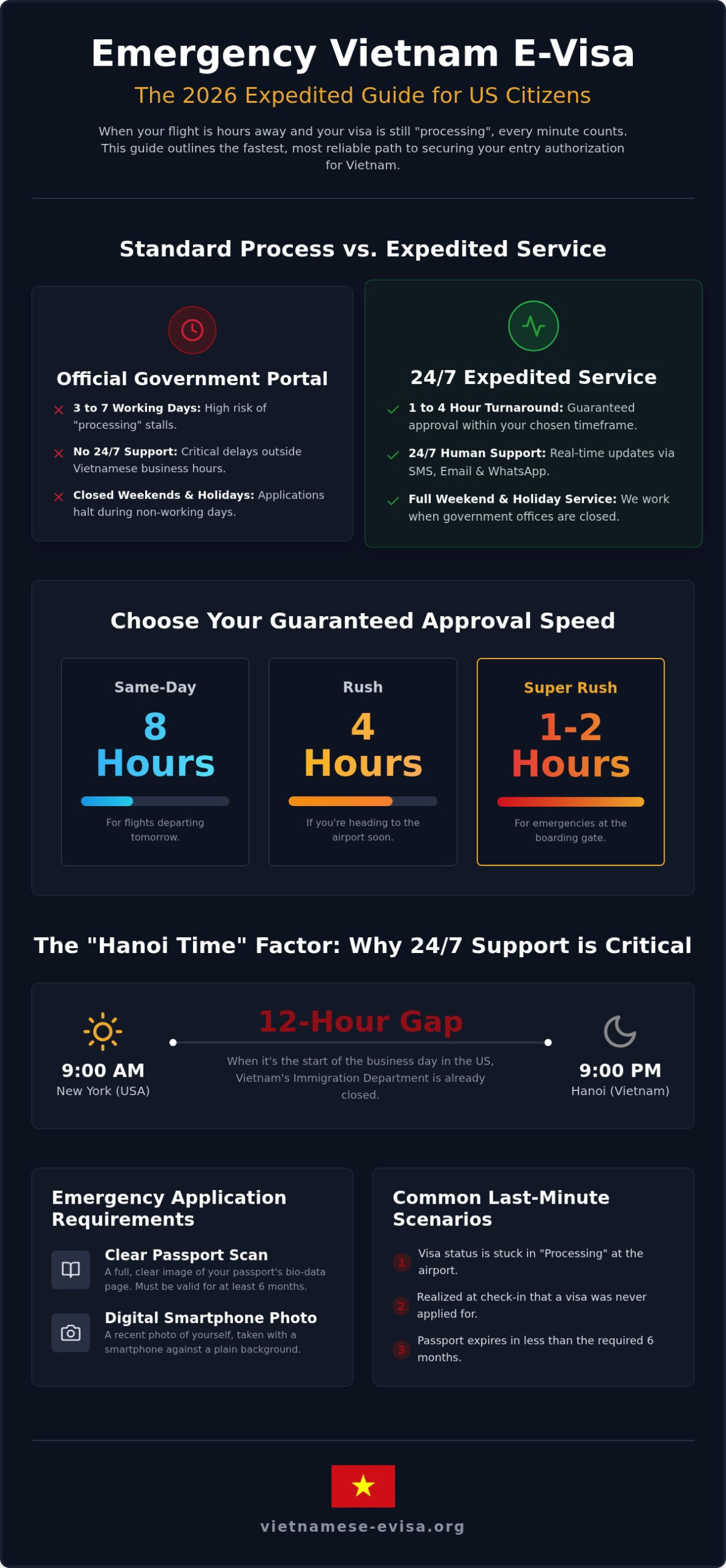 Last Minute Vietnam Visa for US Citizens: 2026 Guide