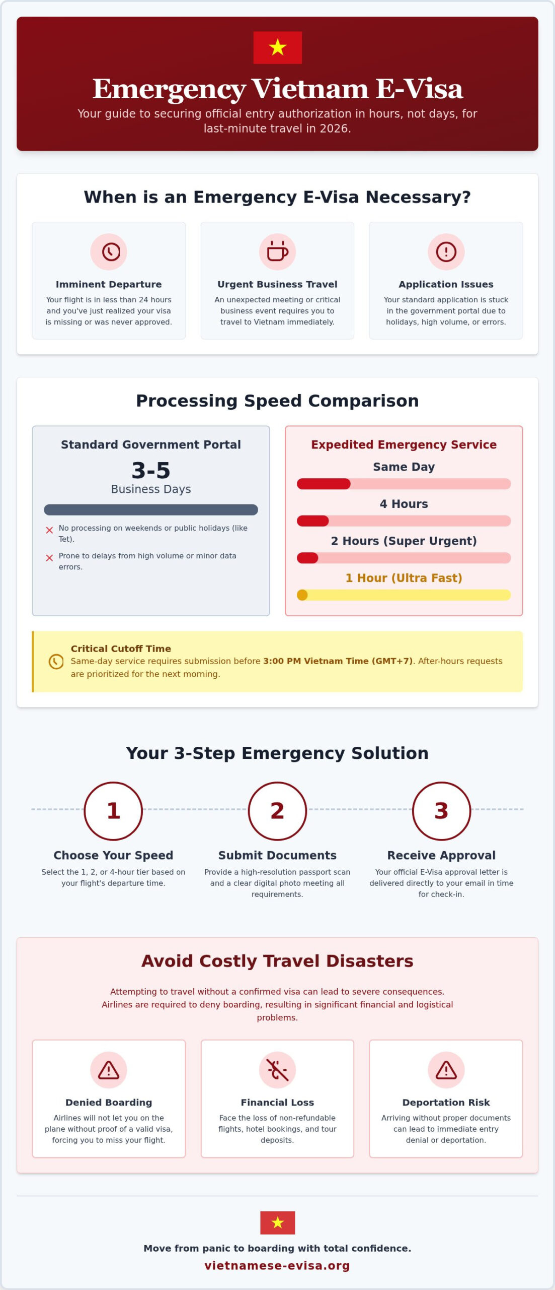 Emergency Visa to Vietnam: How to Get Your Approval in 2026