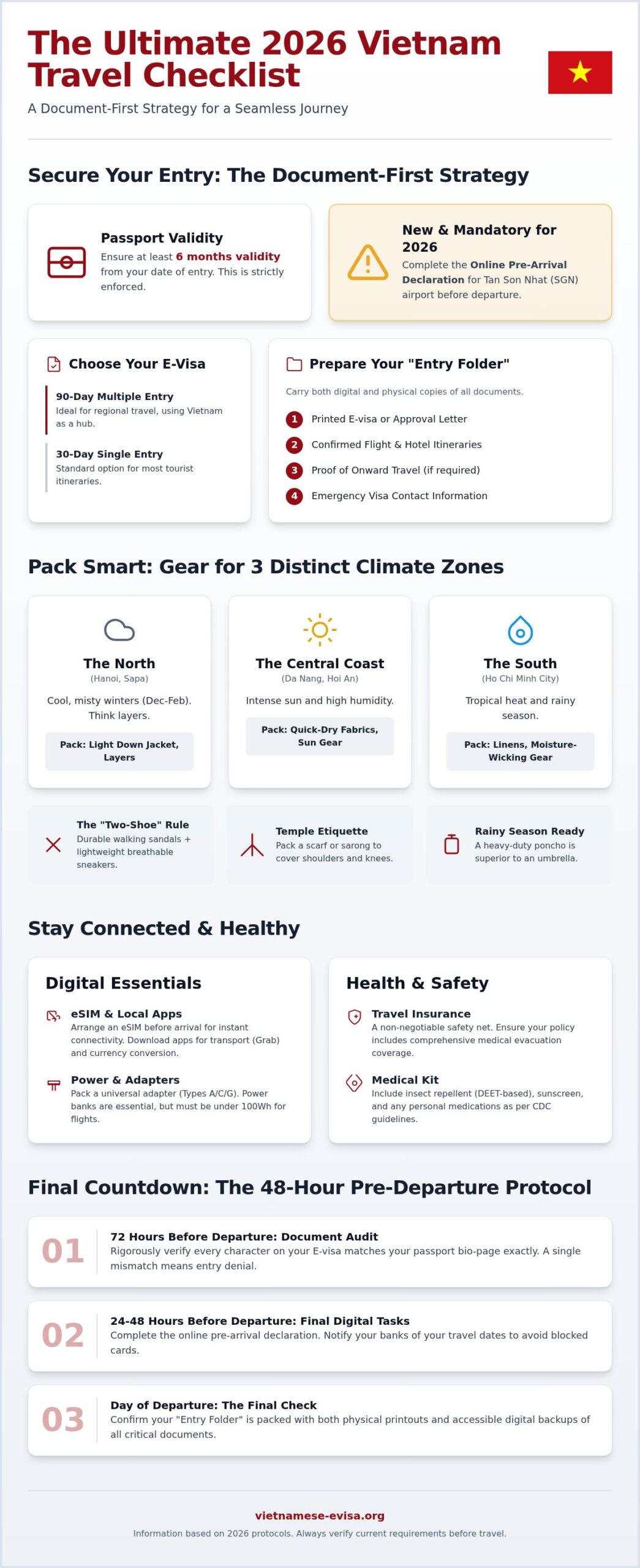 The Ultimate Vietnam Travel Checklist 2026: Essential Prep & Packing