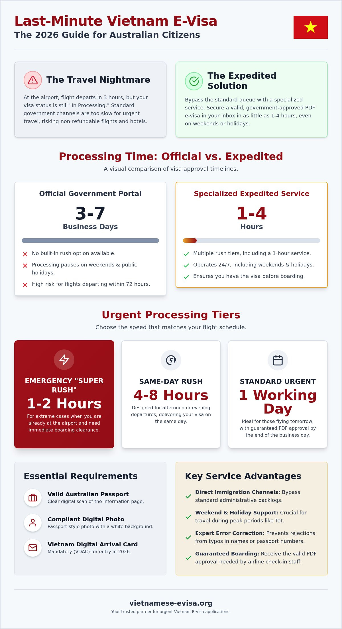 Emergency Vietnam Visa for Australians: 2026 Guide