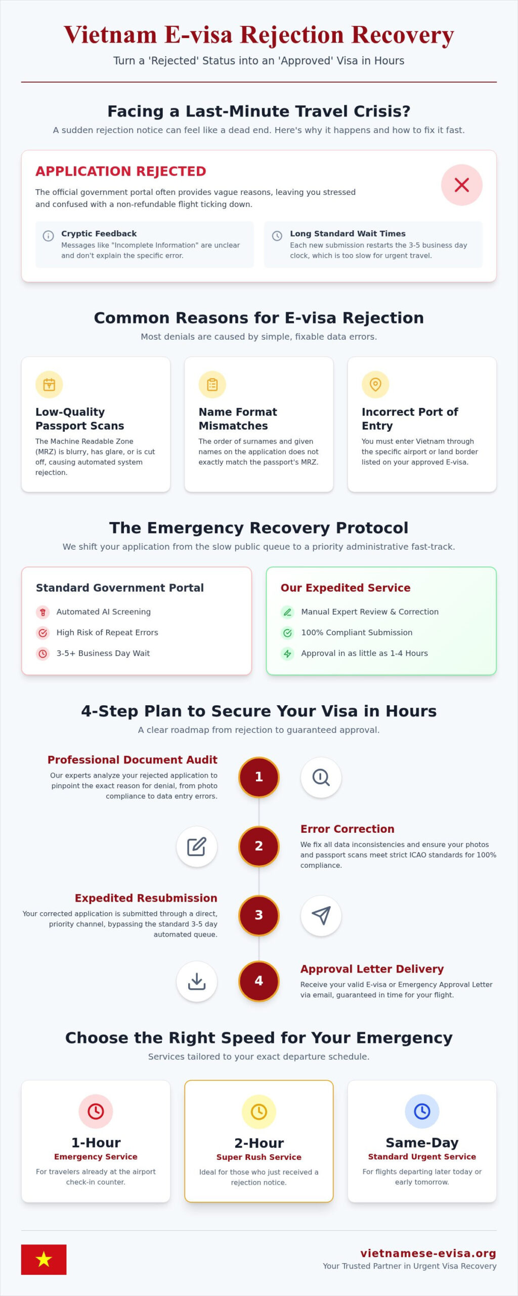 Urgent Vietnam Visa After Rejection: How to Recover and Fly Today (2026)