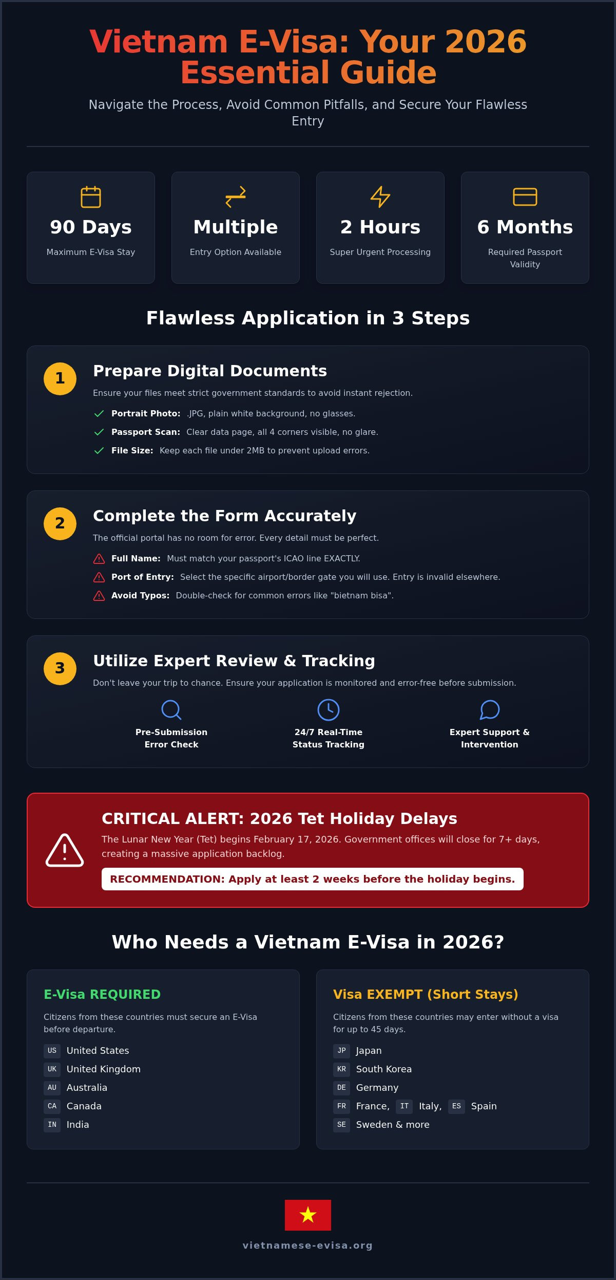 Vietnam Visa 2026: The Ultimate Guide to Entry Requirements & Urgent Processing