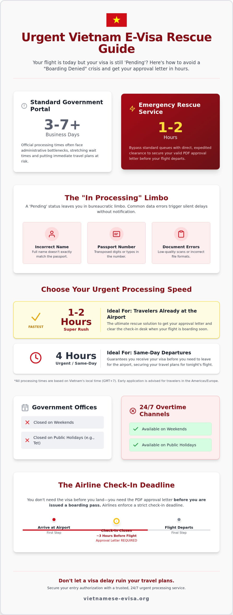 Last Minute Vietnam Visa: 1-2 Hour Emergency Approval (2026)
