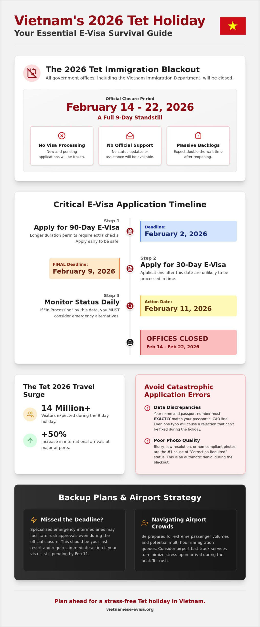 Vietnam Visa for Tet Holiday 2026: Deadlines & Emergency Options