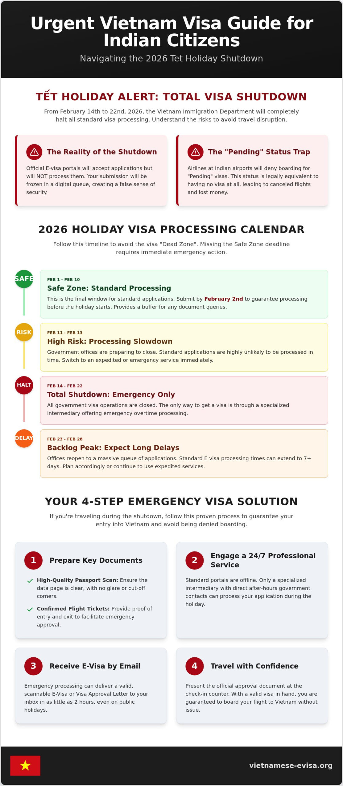 Urgent Vietnam Visa: Tet 2026 Guide for Indian Citizens