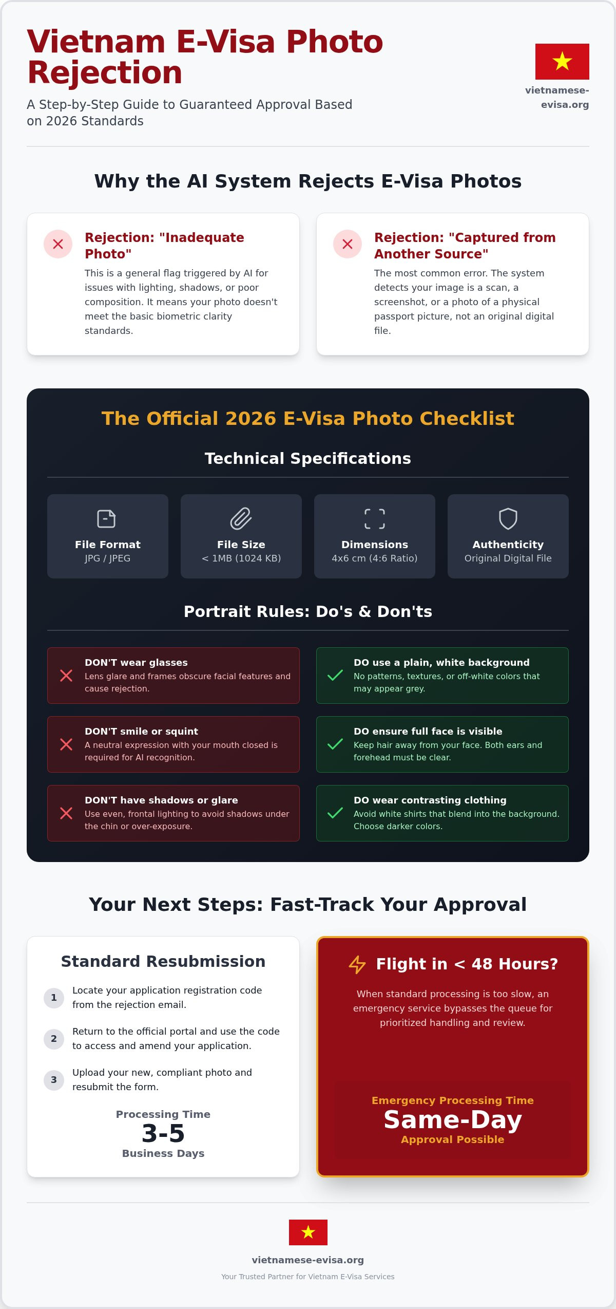Fix Vietnam E-visa Photo Rejection Fast (2026)