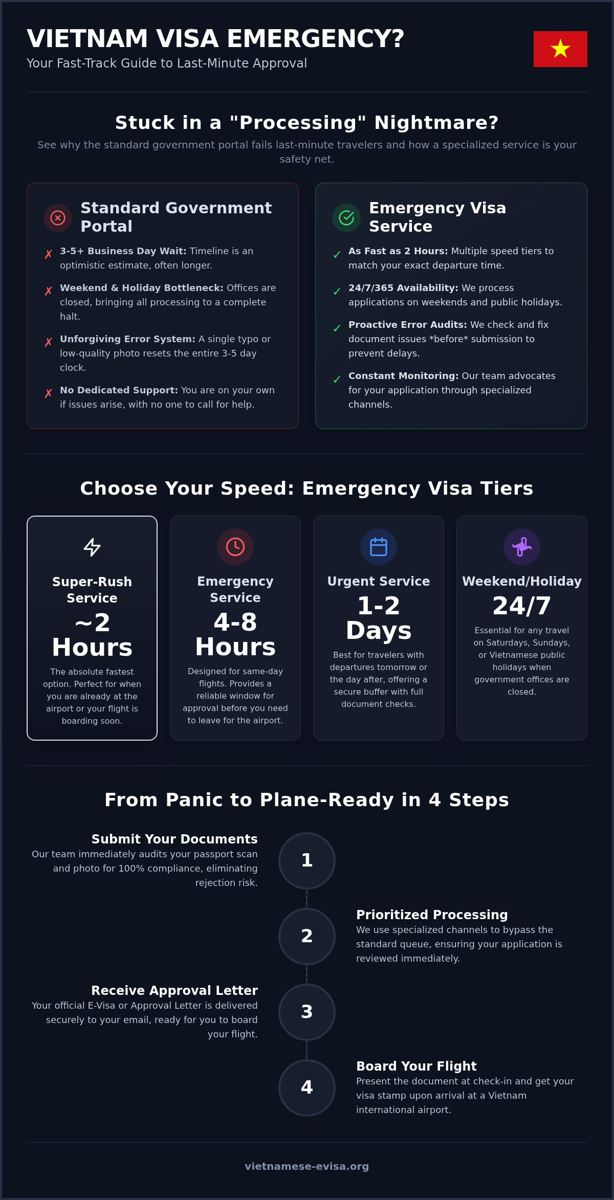 Fastest Way to Get Vietnam Visa: Emergency Options for 2026 Travelers