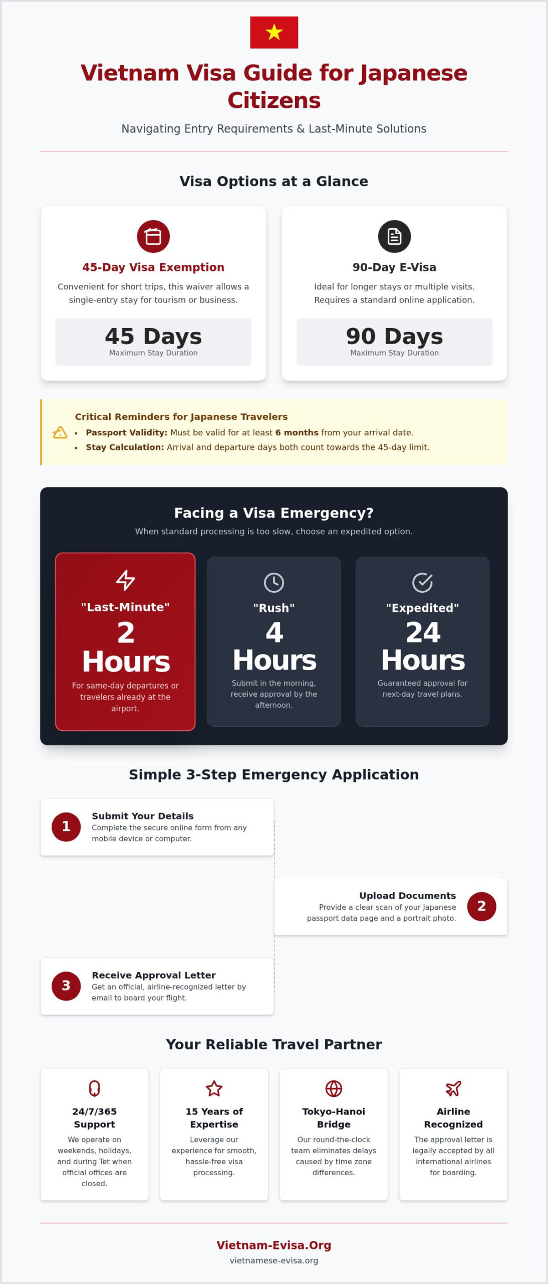 Emergency Vietnam Visa for Japanese Citizens: Get Approval in 2 Hours (2026)