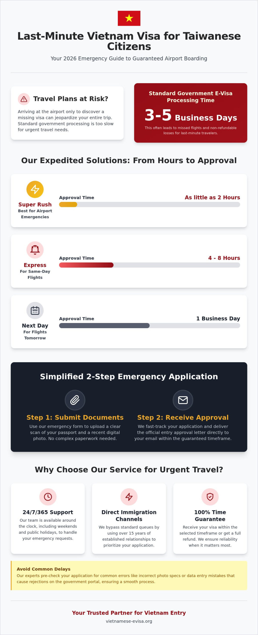 Emergency Vietnam Visa for Taiwanese: 2026 Guide