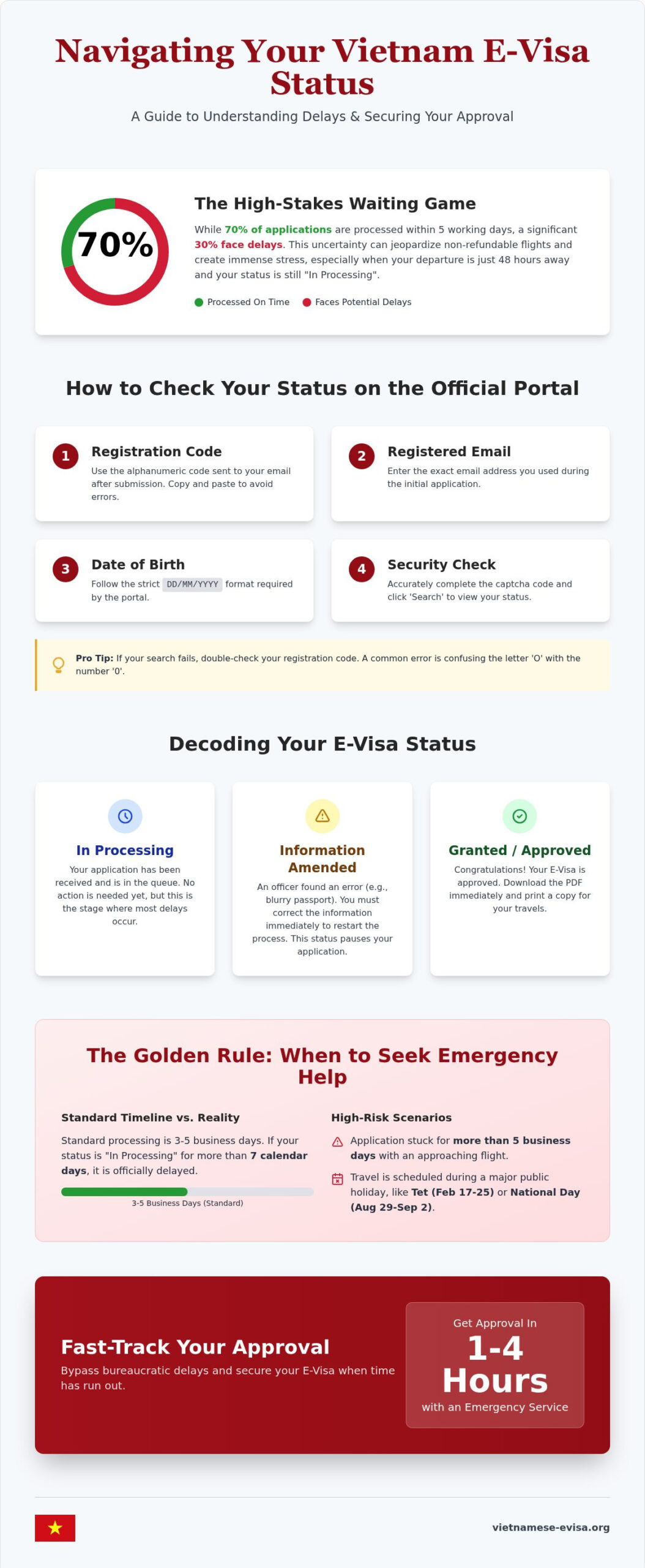 How to Check Vietnam Visa Status Urgently: A 2026 Step-by-Step Guide