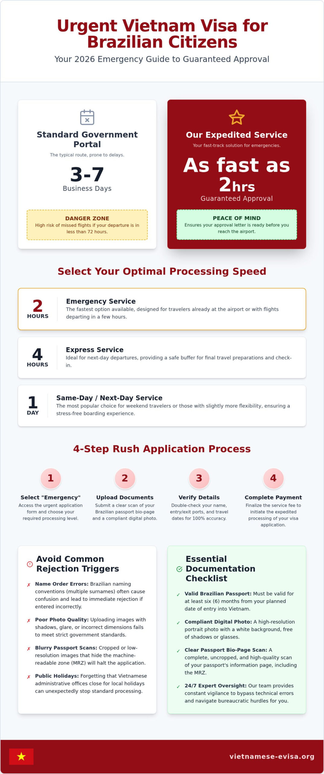 Urgent Vietnam Visa for Brazilian Citizens: Get Approval in 2 Hours (2026 Guide)
