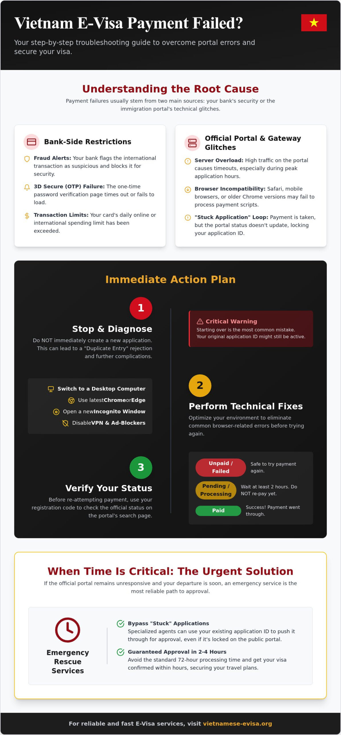 Vietnam E-visa Payment Failed: Immediate Solutions and Troubleshooting for 2026 Travelers