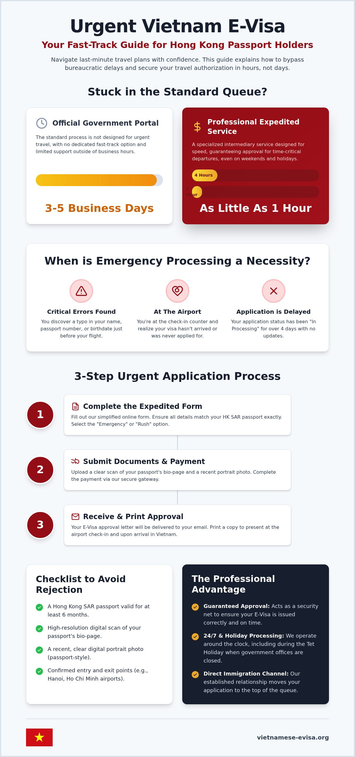 Vietnam Visa for HK: Urgent & Emergency Guide 2026