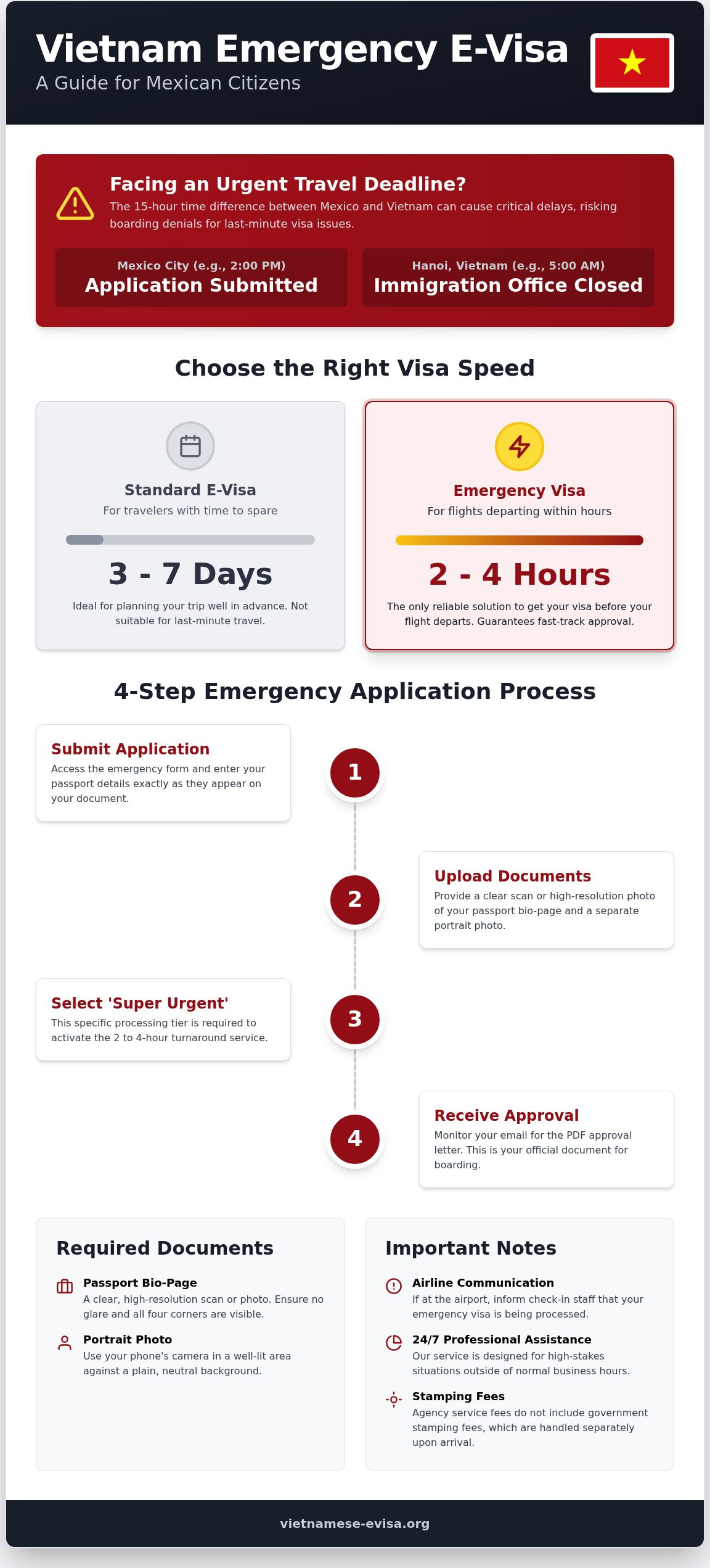 Vietnam Visa for Mexican Citizens: Emergency & Urgent Processing Guide 2026