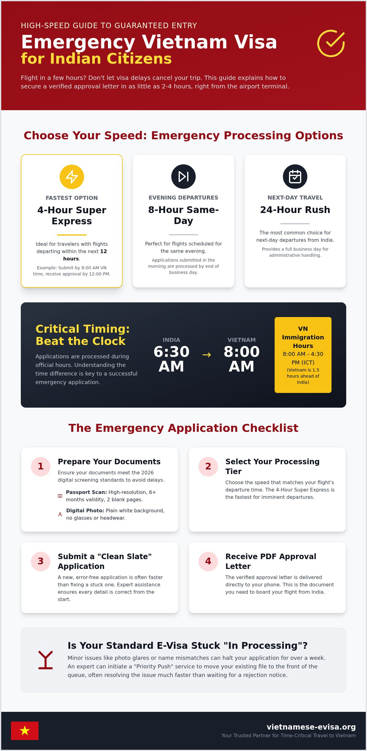 Emergency Vietnam Visa for Indians: Same-Day Guide 2026