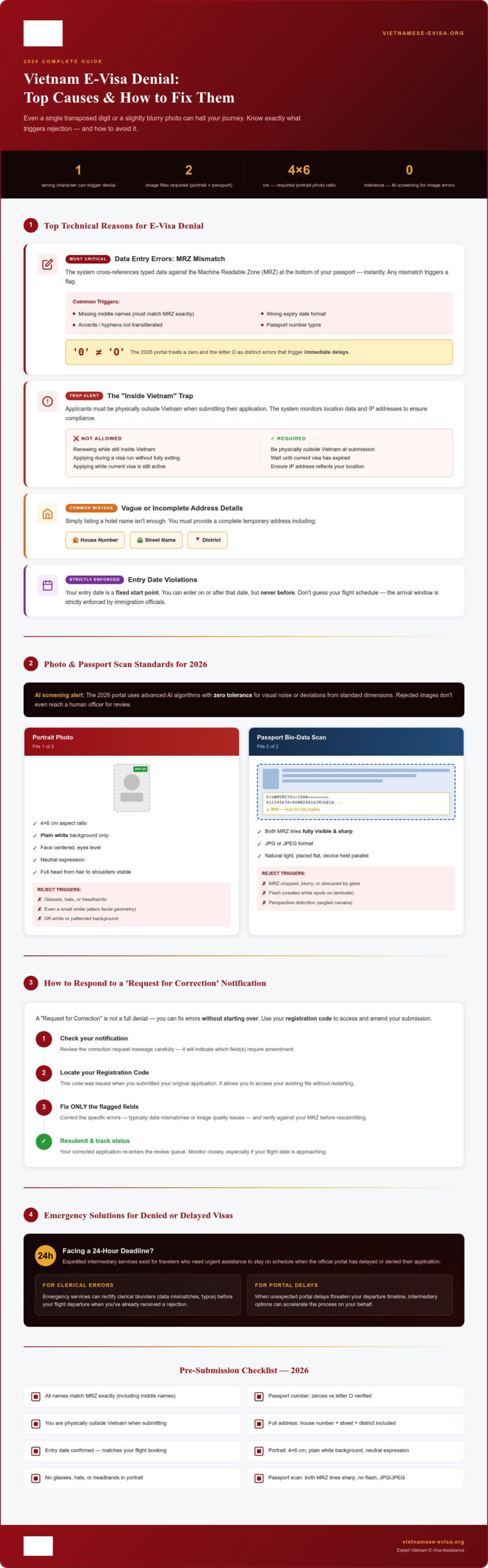 Common Reasons for Vietnam E-visa Denial in 2026: How to Avoid and Fix Rejections