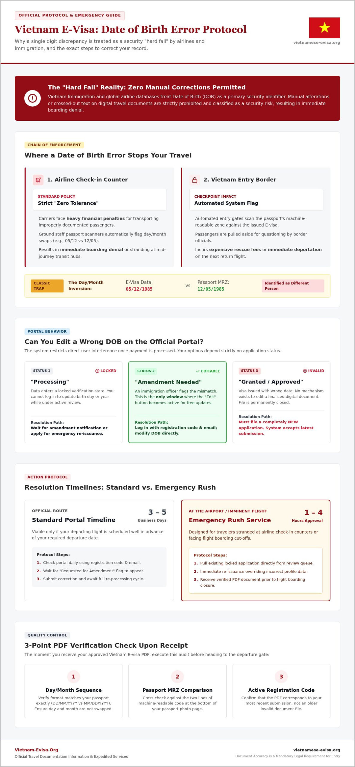 Fixing Wrong Date of Birth on Vietnam E-visa: 2026 Emergency Guide
